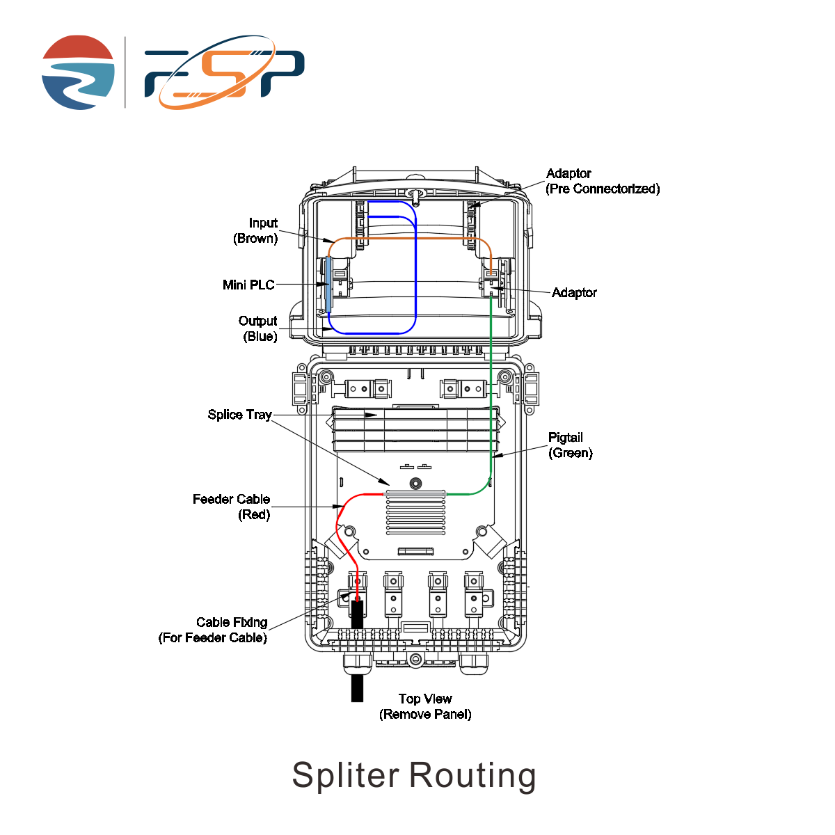 5 Outdoor Fiber Optic Terminal Box IP65 Waterproof for FTTx and Network Distribution