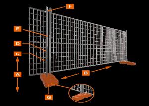 China Mobile protect galvanized fence / Remove Austria fence panel/Temporary fence factory