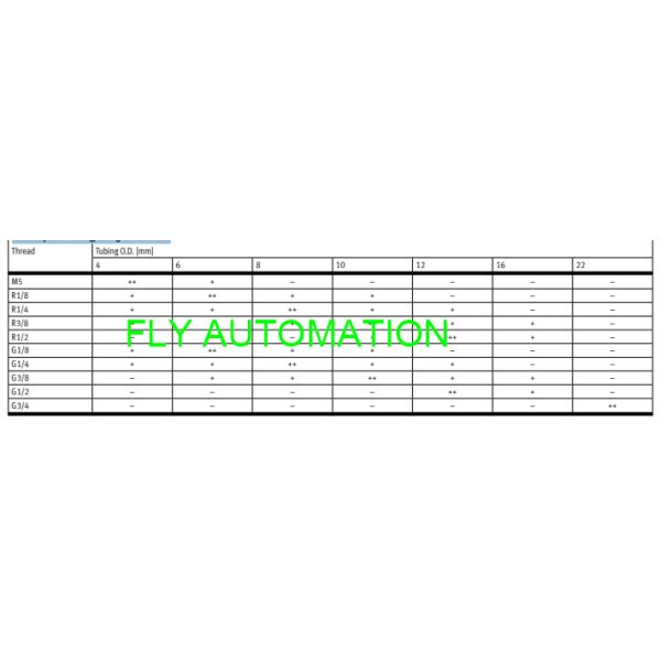 QS-1/8-8 153004 FESTO Push In Tube Fittings GTIN4052568031145
