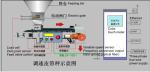 High Precision 300mm Dosing Filling Machine Belt Weigh 15m3 H