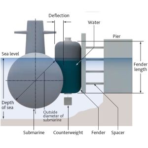 Marine Inflatable Boat Hydropneumatic Fender Rubber Inflatable Floating Boat