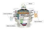 Sus 304 Food Grade Rotary Flour Sieve Machine , Industrial Powder Sifter