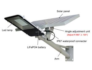 China 30W Solar Led Street Lighting System factory