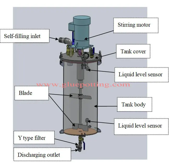 40L Two Component Liquid Dispensing Machine for Other Manufacturing Applications