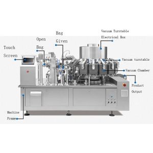 China 1KG Milk Powder Flour Packaging Machine Up To 120 Packs / Min  1000ml Filling Volume on sale