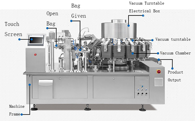 1KG Spices Powder Doypack Packaging Machine Up To 120 Packs / Min With 0.5m3/Min Air Consumption