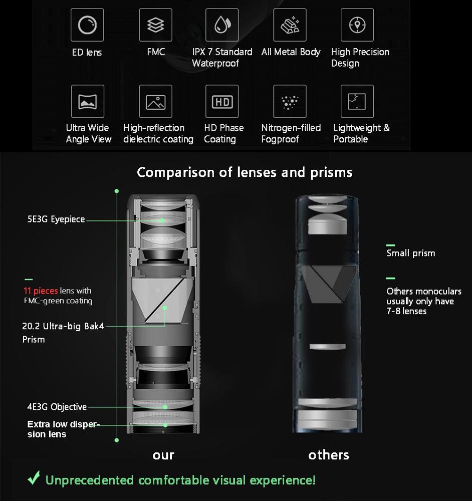 ED Glass 8x33 Military HD Monocular Telescope For Phone