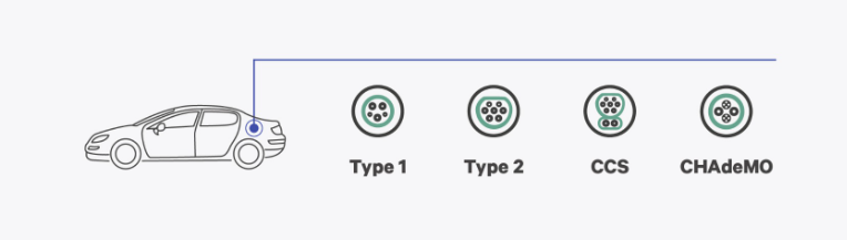Fast Charging Portable Ev Charging Cable Type 2 Portable Charger 16a 32a With CEE Plug