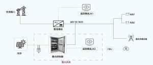 China Air Cooling Lithium Ion Battery Energy Storage System For Industrial And Commercial factory
