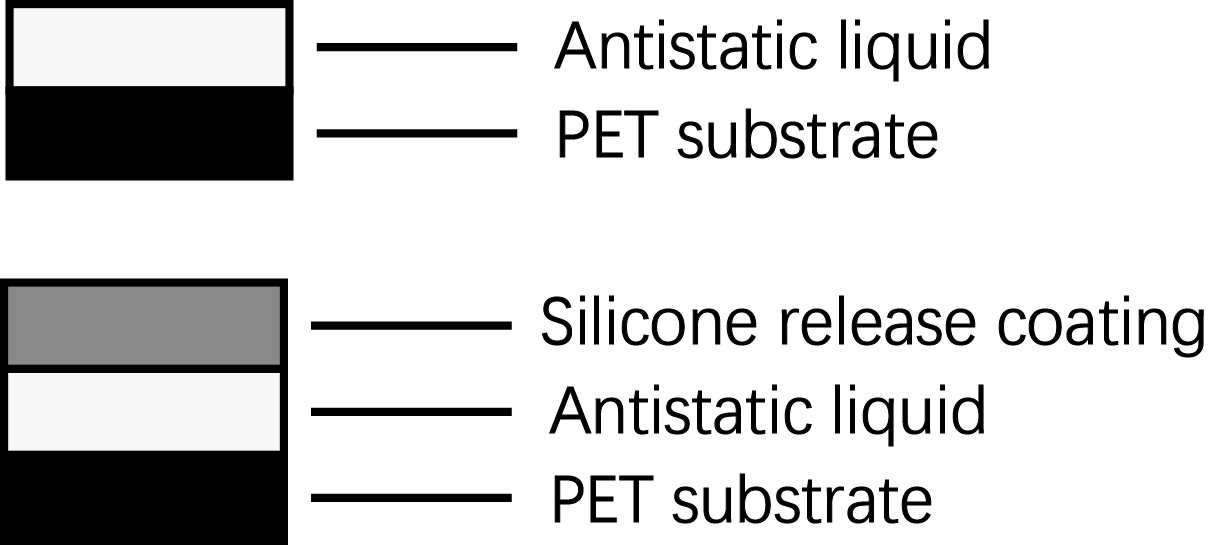 Flexible Display Module Processing OCA PET Silicone Release Film 25g/in