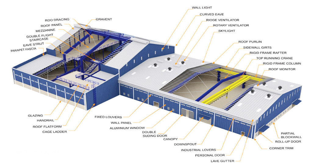 Corrugated Prefab Metal Warehouse Building Din Standard