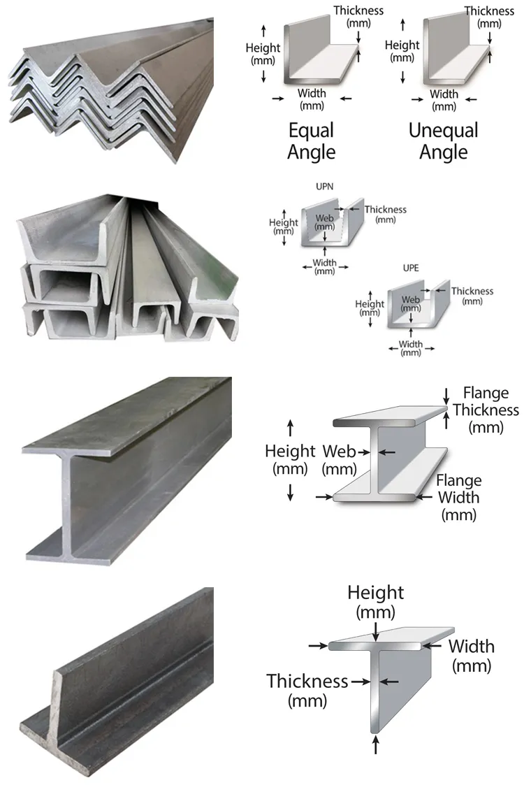 Steel Channel Sizes Structural Steel U Beam A36 Carbon Steel C Beam with Competitive Price