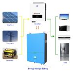 Full Solar Powerwall Battery System 7KWH Long Cycle Life LiFePO4 Battery Kit