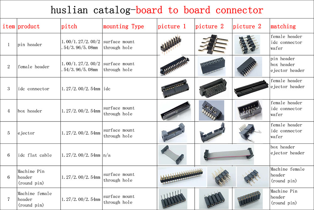 2*40p 1.27/2.0/2.54 machined male pin header connector h=3.00mm round pin vertical through hole board to board connector