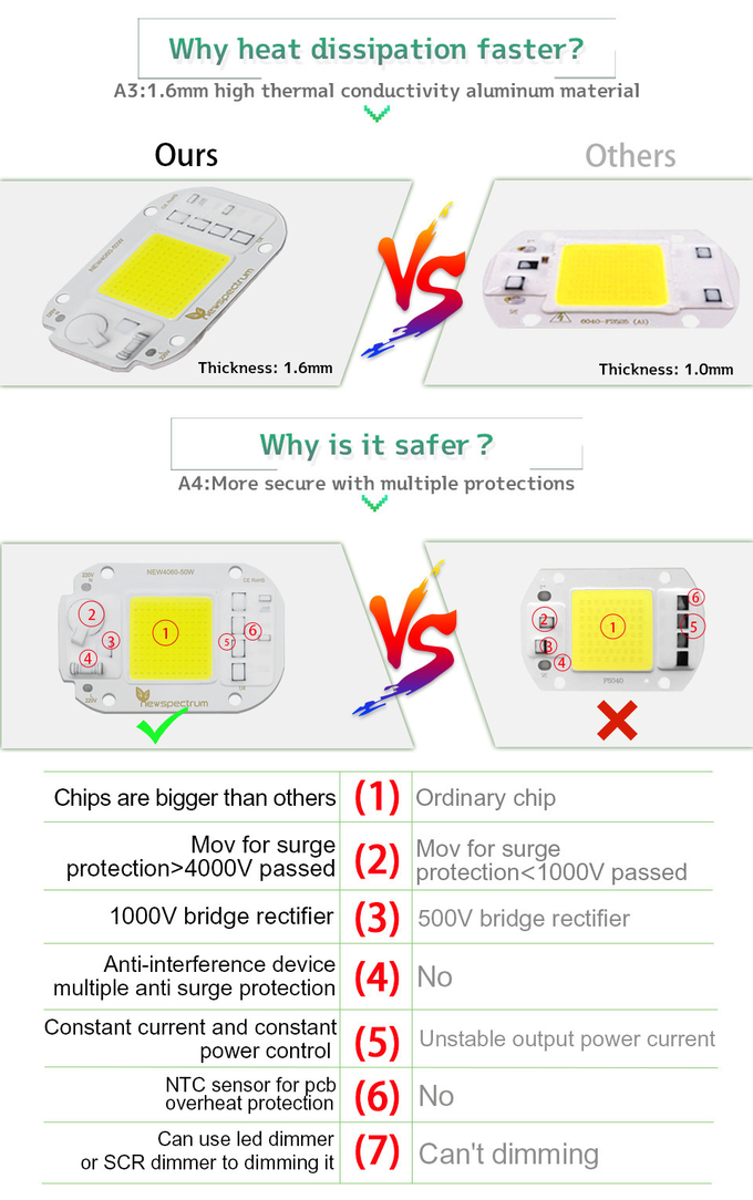 6000K Full Spectrum Cob Led Chip 50W 30W For DIY Flood Light