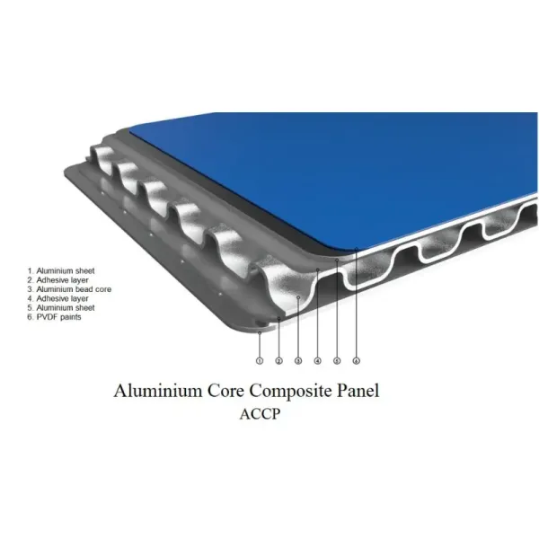 Aluminum Composite Panel structure diagram