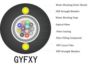 China Durable Duct Fiber Optic Cable with Aerial Cable and Filling Compound factory