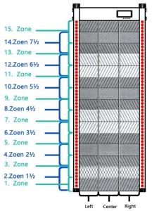 China ABNM-4500B (45 zones) arched walkthrough metal detector, doorframe metal detector, WTMD factory