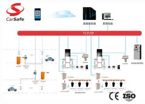 China Easy Operation Car Parking Guidance System Auto Pay Station Maintenance Free factory