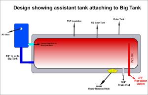 China Non Pressure Ce Ul Solar Panel Water Heating System factory