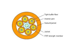 China Multi Purpose 12 Core Fiber Optic Cable , Breakout Fiber Optic Underground Cable factory