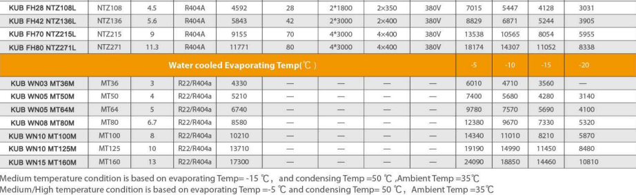KUB FH70 Air Cooled Condensing Unit for Frozen Food Storage