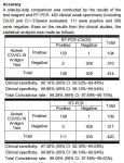 99% Bio One Step Rapid Test 25pcs Antigen Rapid Test Device