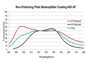 China Single Wavelength Thin Film Optical Coating Plate Polarization Insensitive 633nm factory