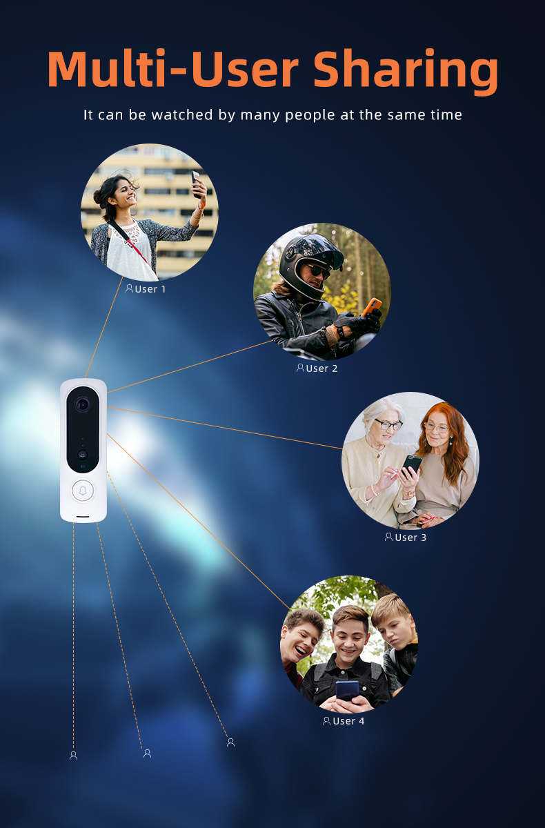 White PIR Tuya Video Doorbell Home Assistant Two Way Voice Speak