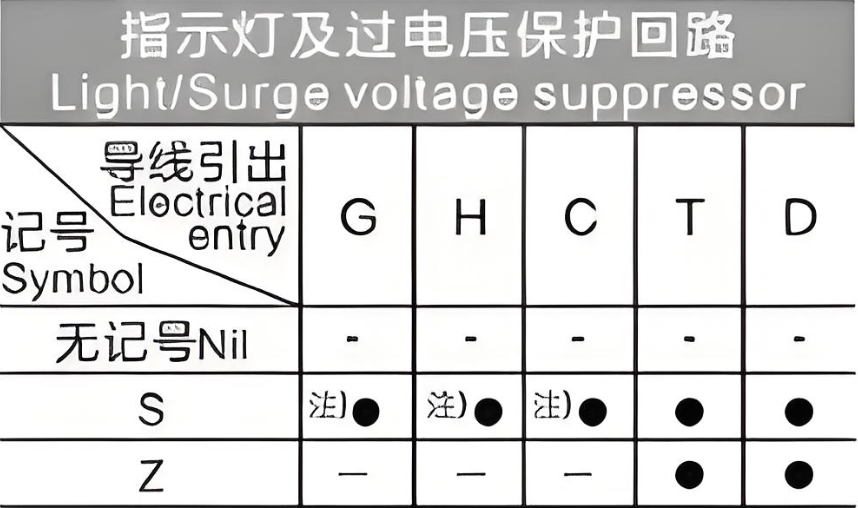 VT317 Series 3Port Solenoid Valve Direct Operated Poppet Type with AC100V 50/60Hz and 1.0MPA Pressure