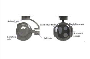 China Fully Sealed Uncooled FPA EO/IR Thermal Camera Tracking Gimbal factory