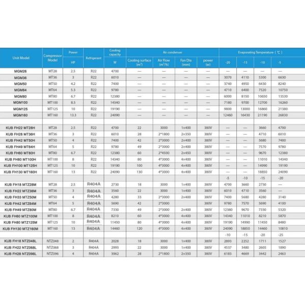 KUB FH70 Air Cooled Condensing Unit for Frozen Food Storage