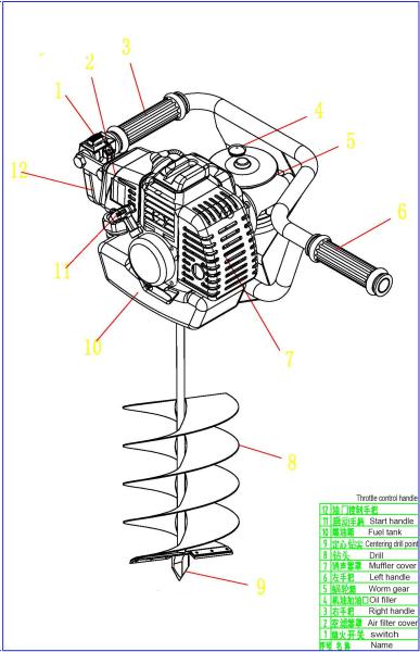 Two Stroke Tree Planting Petrol Earth Auger Recoil Start