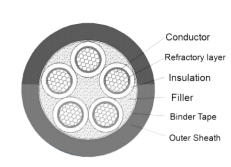 Fire Resistant XLPE Insulated Power Cable 1.5-800mm2 1-5 Core CU/XLPE/PVC