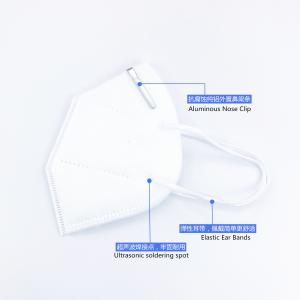 China Anti Virus High BFE FFP2 FFP3 KN95 Respirator Mask factory