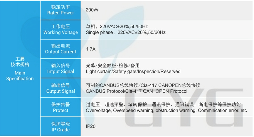 GYG ELEVATOR DOOR SYSTEM ELEVATOR DOOR OPERATOR DRIVE CAN BUS SERIES BG221