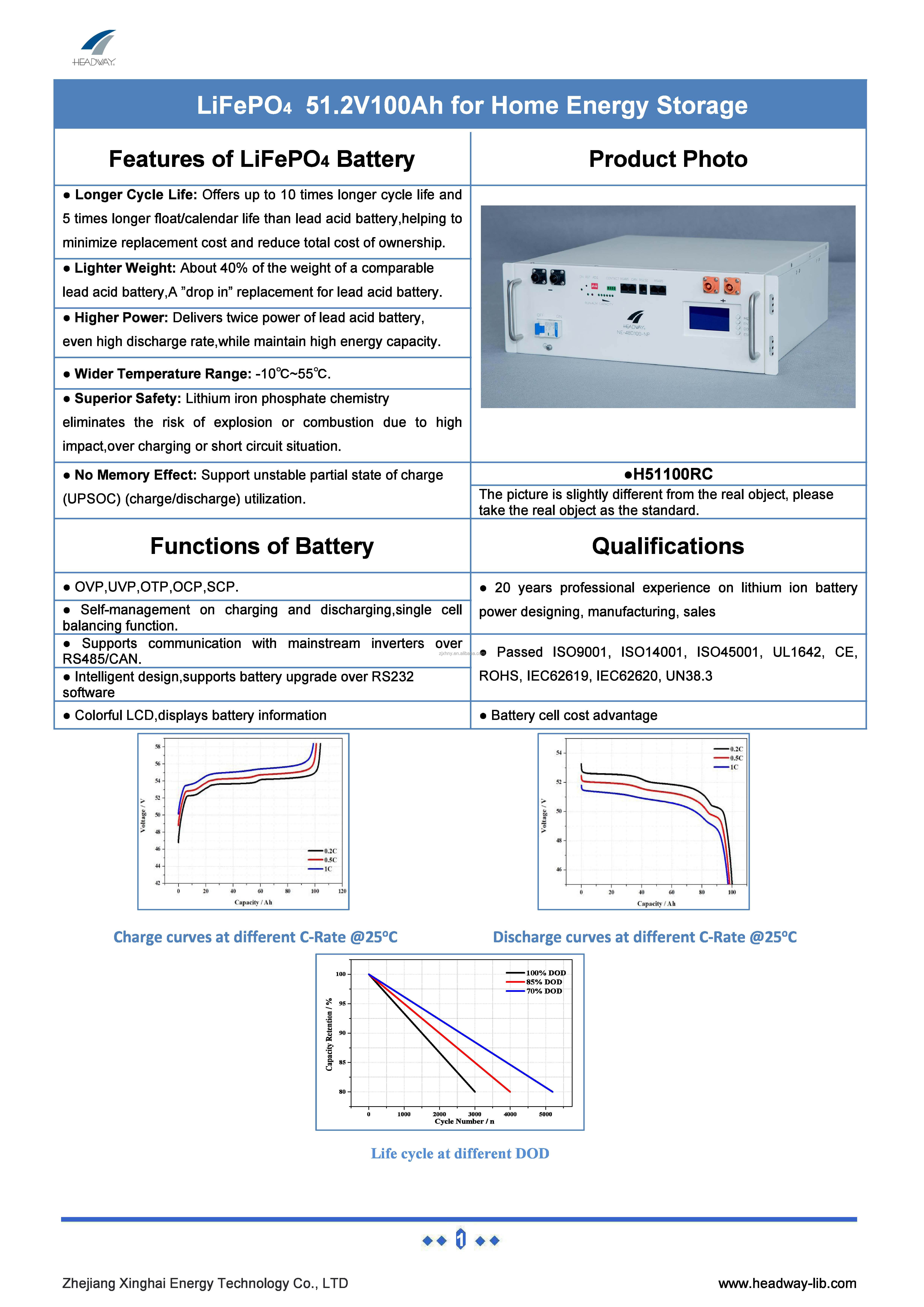 Headway Manufacturer ESS 51.2V100Ah 5KWh Home Energy Storage Lithium Battery
