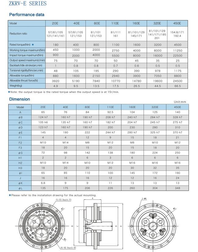 Compact Cycloidal Gearbox Large Transmission Ratio RV-110E Nabtesco