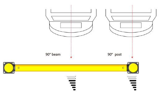C03: Anti-Collision Guardrails LC LS Warehouse Safety Barrier Traffic Guardrails