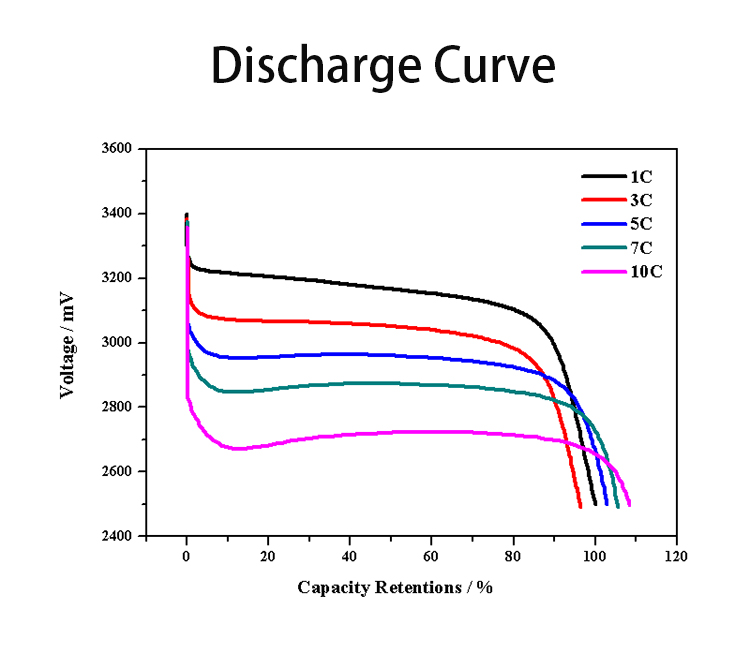 Headway 3.2V25Ah Lithium-ion Battery Cell Manufacturer 40175L Lithium Battery LiFePO4 Battery Cell