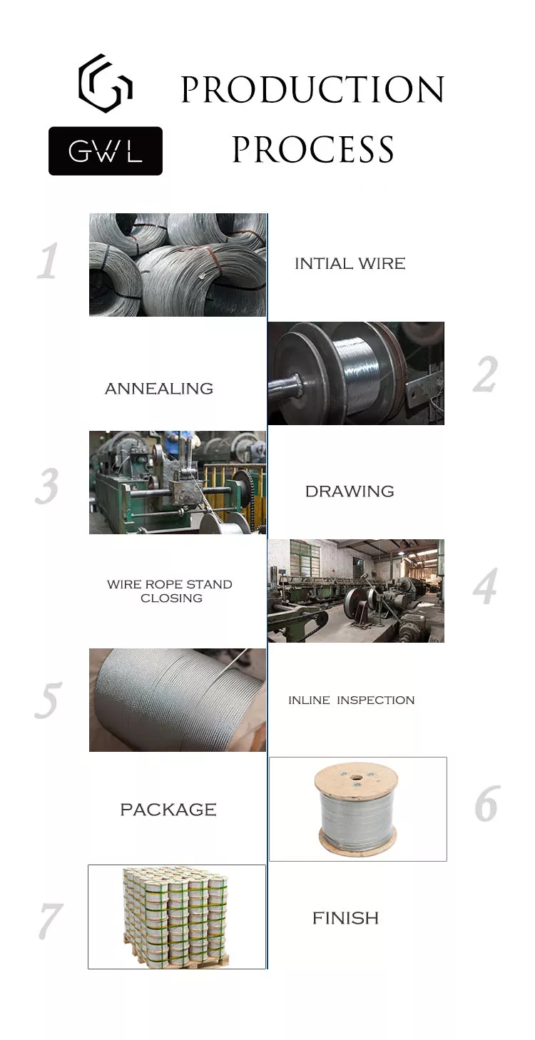7x19 Pvc Coated Galvanized Wire Steel Rope Dog Tie Out Cable within Special Free Cutting Steel