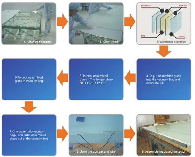 Non-adhesive PDLC Switchable Film