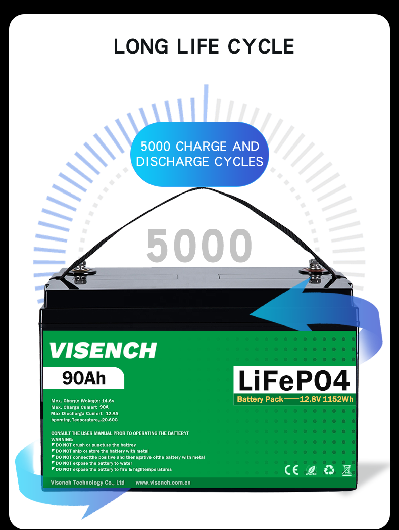Visench Deep Cycle Storage Energy System 12V 70Ah Lifepo4 Rechargeable Lithium Iron Phosphate Battery