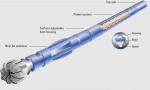 Forged Coiled Tubing Tools Positive Displacement Motor