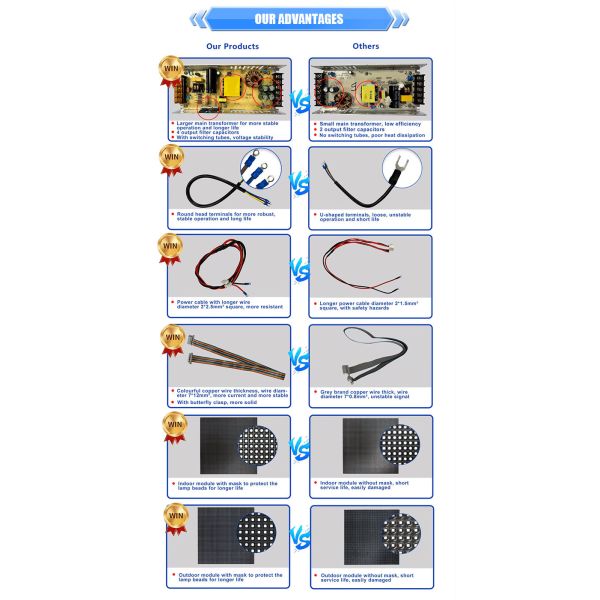 Pixel Pitch P3.91 Exterior Electronic Rental Displays Text Display with 220W/M2 Average Power Consumption