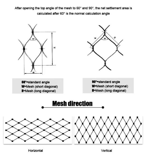 Stainless steel rope mesh installation example