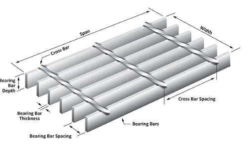 Mild Steel 25X5mm Galvanized Bearing Bar Grating Supplier Standard 6.0 Meter 