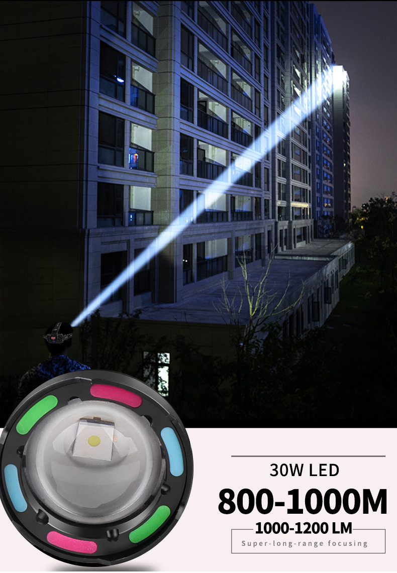 FT8507 Rechargeable LED headlamp, 1000 lumens , IPX4 waterproof , Aluminum alloy + ABS