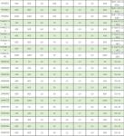 General Purpose Rectifiers Diodes SMA(DO-214AC) factory in China