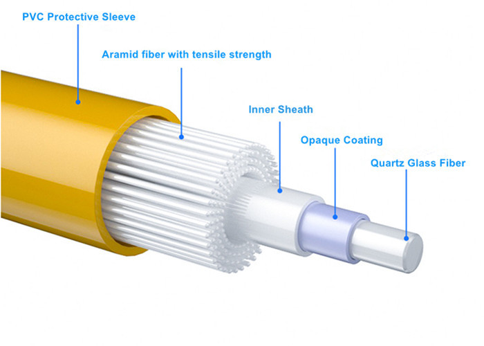 Simplex 50/125 MU Connector 2.0mm Optical Fiber Pigtail